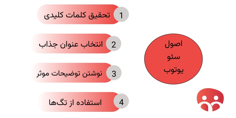 اصول سئو یوتوب
